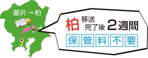 藤沢→柏への移送サンプル