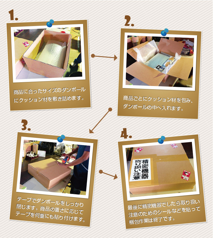 梱包の流れ